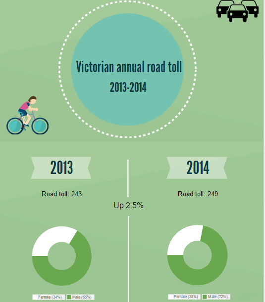 bike stats infograph part 1