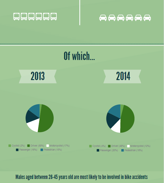 bike stats infograph part 2